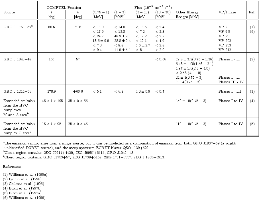\begin{table}\par\includegraphics[height=23cm,clip,angle=-90]{table6.eps}\end{table}