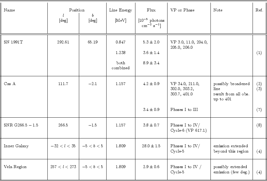 \begin{table}\par\includegraphics[height=23cm,clip,angle=-90]{table7.eps}\end{table}