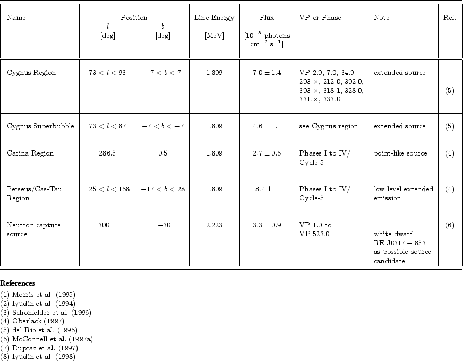 \begin{table}\par\includegraphics[height=23cm,clip,angle=-90]{table7b.eps}\end{table}