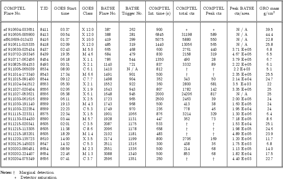 \begin{table}\par\includegraphics[height=23cm,clip,angle=-90]{table9.eps}\end{table}