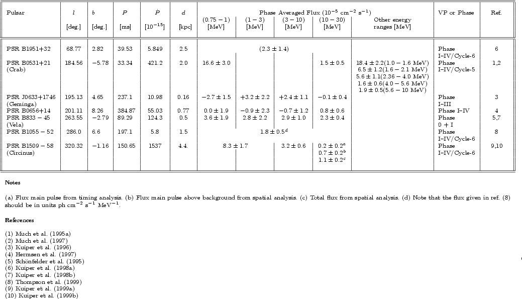 \begin{table}\par\includegraphics[height=23cm,clip,angle=-90]{table3.ps}\end{table}