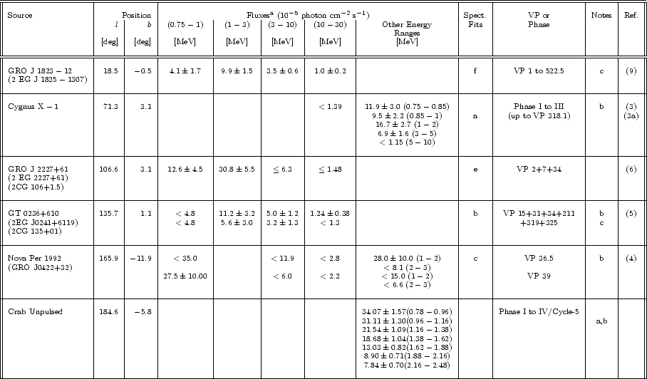 \begin{table}\par\includegraphics[height=23cm,clip,angle=-90]{table4.eps}\end{table}