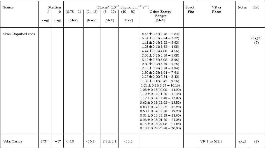 \begin{table}\par\includegraphics[height=23cm,clip,angle=-90]{table4a.eps}\end{table}