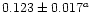 $0.123 \pm 0.017^a$