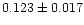 $0.123 \pm 0.017$