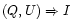 $(Q,U) \Rightarrow I$