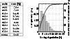 \begin{figure}{$\vcenter{\begin{tabular}{\vert c\vert c\vert}
\hline
Date & TE...
...vcenter{\includegraphics[width=5cm, height=5cm]{ds1836f6.eps} }
$ }
\end{figure}