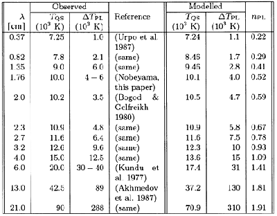 \begin{table}\includegraphics[]{8262t1.eps}\end{table}