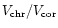 $V_{\rm chr}/V_{\rm cor}$