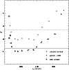 \begin{figure}
\par\resizebox{8.8cm}{!}{\includegraphics{chi2vcCompN1399.ps}}\par\end{figure}