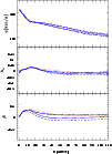\begin{figure}
\par\resizebox{8.8cm}{!}{\includegraphics{prokin-N3379-comp.ps}}\par\end{figure}