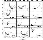 \begin{figure}
\par\resizebox{12.5cm}{!}{\includegraphics{chi2vcI.ps}}\par\end{figure}