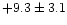 $ +9.3\pm3.1$