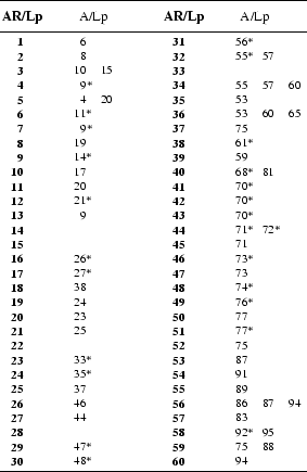 \begin{table}
\includegraphics[width=9cm]{1766t1.eps}\end{table}