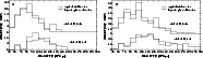 \begin{figure}\includegraphics[width=8.3cm]{1766f13a.eps}\includegraphics[width=8.3cm]{1766f13b.eps} \end{figure}