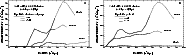 \begin{figure}\includegraphics[width=8.3cm]{1766f14a.eps}\includegraphics[width=8.3cm]{1766f14b.eps} \end{figure}