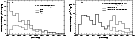 \begin{figure}\includegraphics[width=6cm]{1766f3a.eps}\includegraphics[width=6cm]{1766f3b.eps} \end{figure}