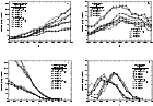 \begin{figure}\begin{tabular}{cc}
\vspace{-4cm}
\includegraphics[width=6cm]{1766...
...766f7c.eps} &
\includegraphics[width=6cm]{1766f7d.eps}\end{tabular} \end{figure}
