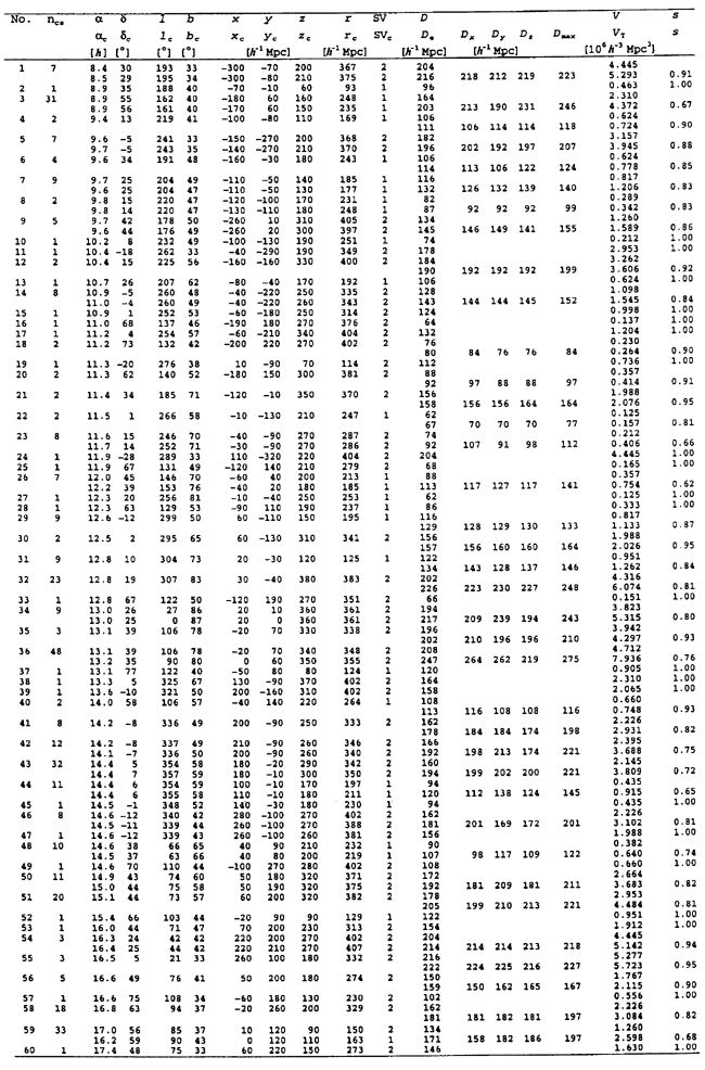 \begin{table}
\includegraphics[]{ds1766t3.eps} \end{table}