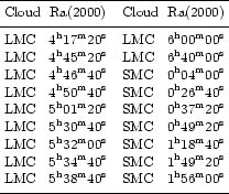\begin{table}
\par\begin{displaymath}
\begin{array}{lcclc}
\hline
\noalign{\s...
... s} \\
\noalign{\smallskip }
\hline
\end{array}\end{displaymath} \end{table}