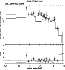 \begin{figure}
\par\psfig{figure=ds8573f5.ps,height=9.cm,width=8.5cm,angle=-90,clip=}\par\end{figure}