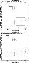 \begin{figure}
\par {%
\psfig{figure=ds8573f6.ps,height=9.cm,width=8.5cm,angle=-...
...g{figure=ds8573f7.ps,height=9.cm,width=8.5cm,angle=-90,clip=} }
\par\end{figure}