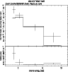 \begin{figure}\par\psfig{figure=ds8573f8.ps,height=9.cm,width=8.5cm,angle=-90,clip=}\par\end{figure}