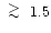 $\ \raise -2.truept\hbox{\rlap{\hbox{$\sim$ }}\raise5.truept \hbox{$>$ }\ }1.5$
