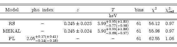 \begin{displaymath}\begin{tabular}{ccccccc}
\hline \hline
\multicolumn{7}{c}{}\\...
... & -- & --
& 61 & 62.55 & 1.06 \\
\hline \hline
\end{tabular}\end{displaymath}