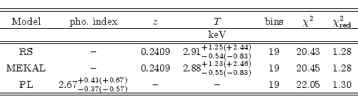 \begin{displaymath}\begin{tabular}{ccccccc}
\hline \hline
\multicolumn{7}{c}{}\\...
... & -- & --
& 19 & 22.05 & 1.30 \\
\hline \hline
\end{tabular}\end{displaymath}