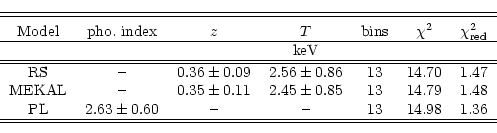 \begin{displaymath}\begin{tabular}{ccccccc}
\hline \hline
\multicolumn{7}{c}{}\\...
...$ & -- & -- & 13 & 14.98 & 1.36 \\
\hline \hline
\end{tabular}\end{displaymath}