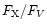 $F_{\rm X}/F_{V}$