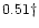 $0.51{\dagger}$
