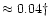$\approx0.04{\dagger}$