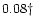 $0.08{\dagger}$