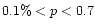 $0.1\%<p<0.7$