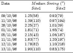 \begin{table}
\begin{displaymath}
\begin{array}{p{0.30\linewidth}lll}
\hline
\n...
...3(175) \\
\noalign{\smallskip }
\hline
\end{array} \end{displaymath}\end{table}