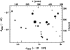 \begin{figure}
\includegraphics[width=9cm]{Barbon_fig1.ps}\end{figure}