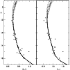 \begin{figure}
\includegraphics[width=9cm]{Barbon_fig3.ps}\end{figure}