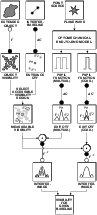 \begin{figure}
\includegraphics{ModelApproach.eps} \end{figure}