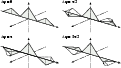\begin{figure}
\includegraphics{OTFPeaks_Multiaxial.eps} \end{figure}