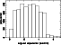 \begin{figure}\resizebox{\hsize}{!}{\includegraphics{historho.eps}}\end{figure}