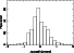 \begin{figure}\resizebox{\hsize}{!}{\includegraphics{hista.eps}}\end{figure}