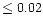 $\leq 0.02$