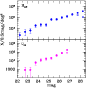 \begin{figure}{\psfig{figure=ds1871f6.ps,height=80mm} }
\end{figure}