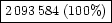 \fbox{$2\,093\,584$\space (100\%)}