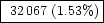 \fbox{ $32\,067$\space (1.53\%)}