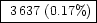\fbox{
$3\,637$\space (0.17\%)}