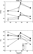 \begin{figure}
{\includegraphics[angle=90]{ds9671f11.eps} }
\end{figure}