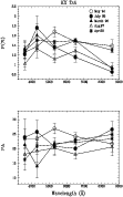 \begin{figure}
{\includegraphics[angle=90]{ds9671f3.eps} }
\end{figure}